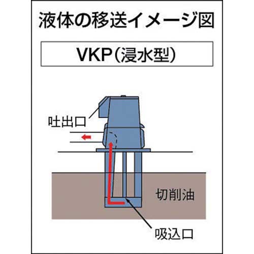 【廃番】TERAL クーラントポンプ(浸水型) VKP-075A