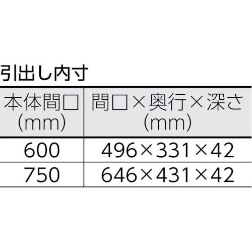 TRUSCO ツールワゴン フェニックスワゴン 省音 750X500XH600 2段引出付 ヤンググリーン PEW-672X-YG