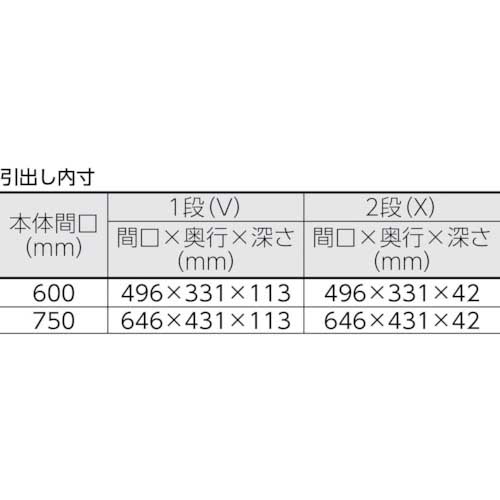 TRUSCO ツールワゴン フェニックスワゴン 省音 750X500XH740 引出付 ヤンググリーン PEW-772VX-YG