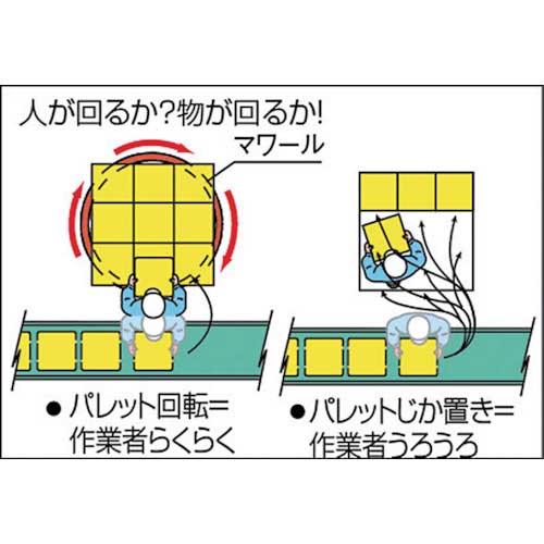 タイユー 回転台マワール ライトタイプ オレンジ 700kg 直径600mm PTL 