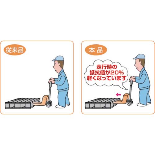 TRUSCO ハンドパレットトラック2t(軽快タイプ)L1220X685 THPA-L-20L