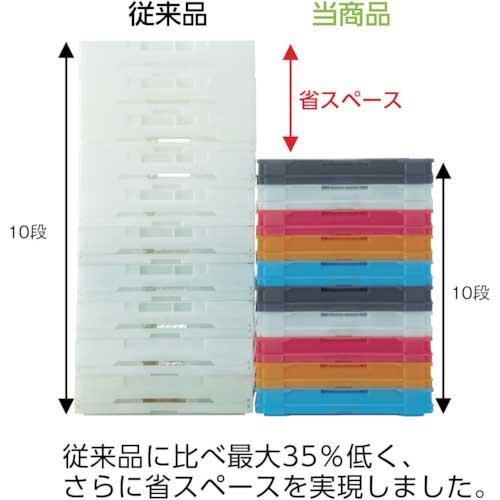 TRUSCO オリコン α折りたたみコンテナ スケルコン 20L 透明オレンジ オレンジ TR-S20OR