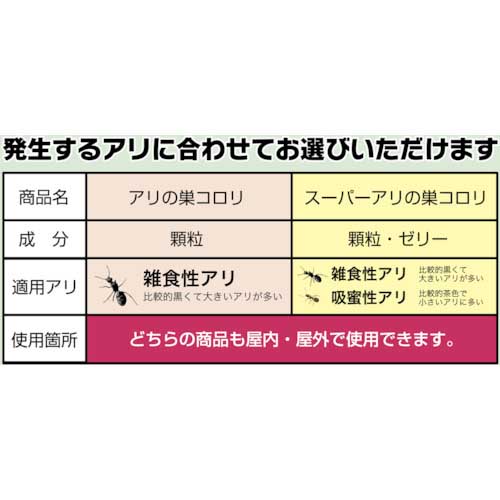 【廃番】アース 【在庫限り・終売】アリの巣コロリ 044204