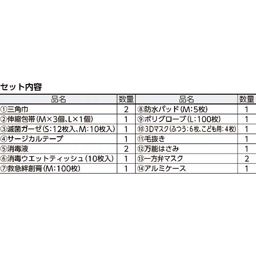 sanwa 防災用救急箱セット 10人用 400-524
