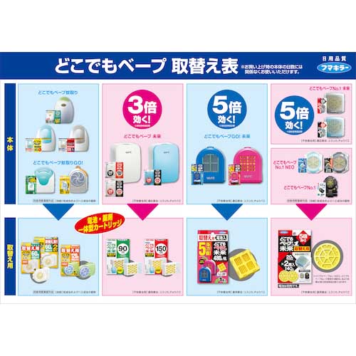 【廃番】フマキラー 電池式殺虫剤どこでもベープ蚊取り60日取替え用2個入 427608
