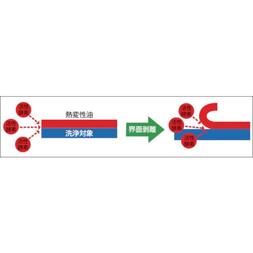 Kao 住居用洗剤 業務用ワイドマジックリン 通常品 3.5Kg 505057