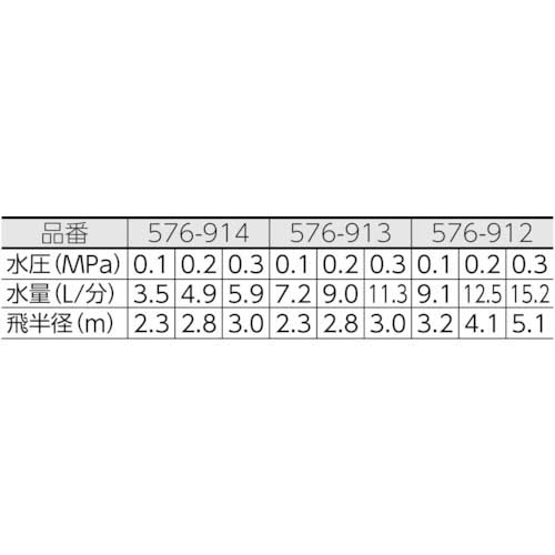 KAKUDAI スプリンクラー スプレーヘッド 散水角度90 576-914