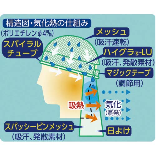 つくし 汗流帽II CN713