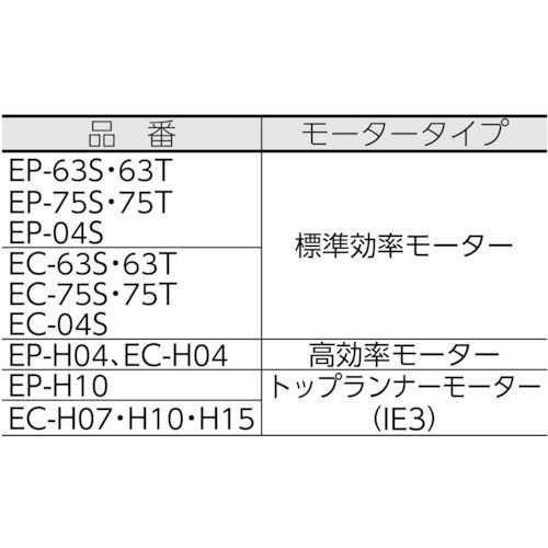 昭和 電動送風機 コンパクトシリーズ(0.2kW)右回転 下部水平吐出 EC-75S