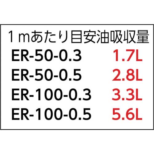 JOHNAN 油吸収材 アブラトール ロール 幅500mm×長さ50m巻 油吸収量83L ER-50-0.3