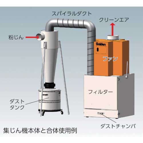 Suiden 集じん機 SDC-3700CS用集じんサイクロン SDCC-370