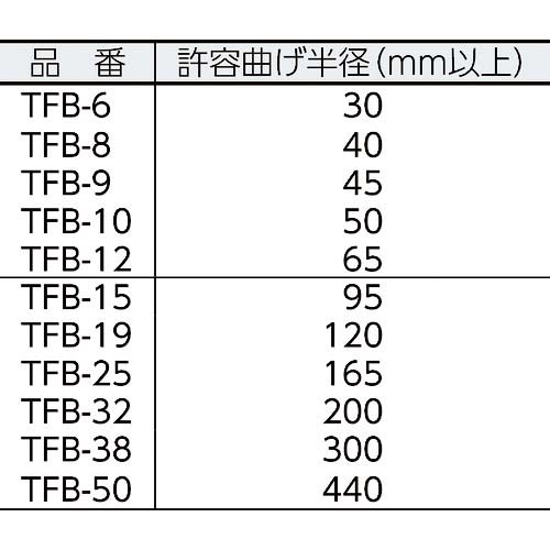 TOYOX 食品用耐熱・耐圧ホース トヨフーズホース 内径8mm×外径13.5mm 長さ5m TFB-8-5