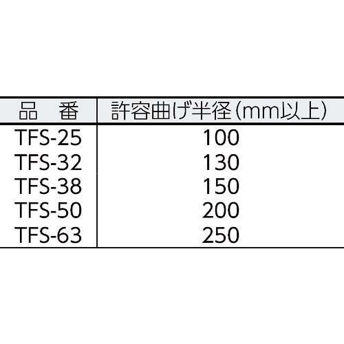 TOYOX 食品用耐熱・耐圧ホース トヨフーズSホース 内径25mm×外径33mm 長さ20m TFS-25-20