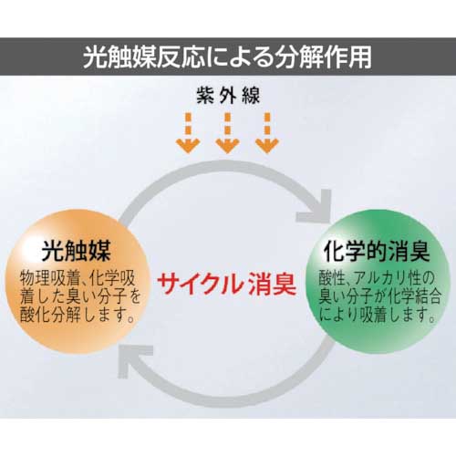 ADCLEAN クリーンルーム用ウェア クリーンスーツ 白 LL 着丈172〜179cm CH11031LL