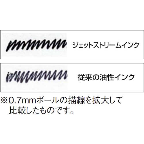 uni ジェットストリーム油性BP細字 赤 SXN15005.15