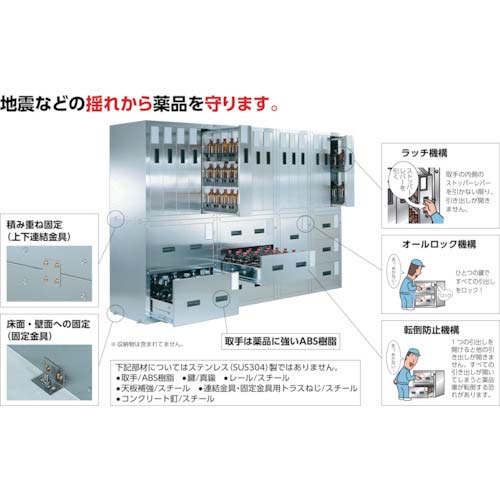 【廃番】TRUSCO 耐震薬品庫 705X600XH800 2段引出型 SYW-2
