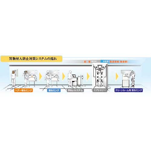 三共 クリーンルーム用取るミング TR-CRS