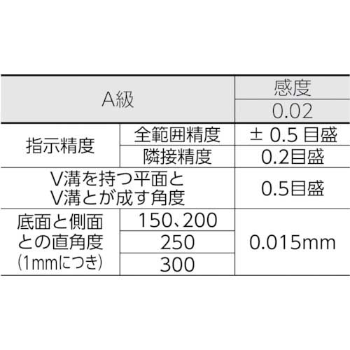 TRUSCO 角型精密水準器 A級 寸法150X150 感度0.02 TSL-A1502