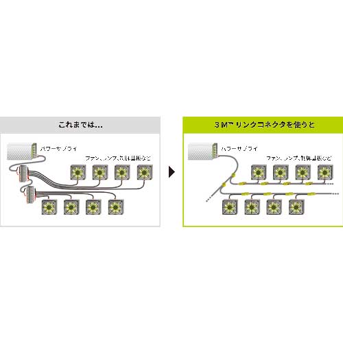 3M リンクコネクタ ワイヤーマウントコネクタ4極 ラウンドケーブル用 38104-F020-H00 FL