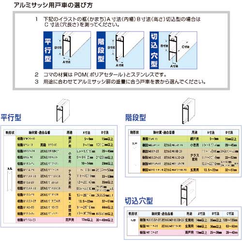 MK S-228サッシ用 取替戸車 M7A-013 S-228M7A00