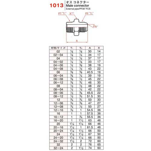 横浜ゴム オスコネクタ 1013-16(1) 1013-16