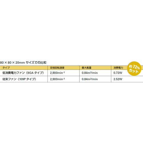 【廃番】SanAce 低消費電力ファン(52×15mm DC12V PWM・パルスセンサ付き) 9GA0512P7H001