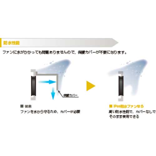 【廃番】SanAce 防水ファン(40×20mm DC12V パルスセンサ付き) 9WP0412H6001