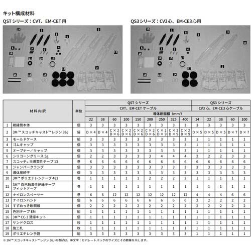 3M スコッチキャスト 6600Vレジン注入式クイックスプライス QST-R4-100-EM