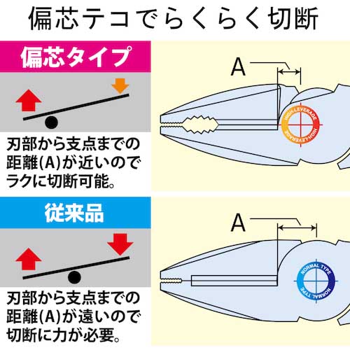 フジ矢 偏芯パワーペンチ(黒金) 225mm 3000N-225BG