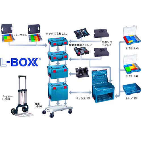 ボッシュ L-BOXX 引き出し中306 I-BOXX72S1Nの通販｜現場市場
