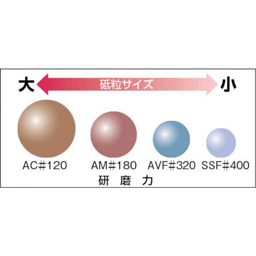 3M スコッチ・ブライト 仕上げベルト #120相当 100X915mm BLT AC 100X915