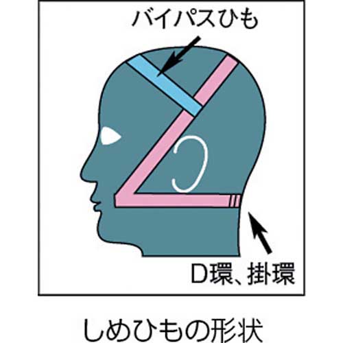3M 取替式防じんマスク 3753-RS2 M/Lサイズ 3753 RS2M