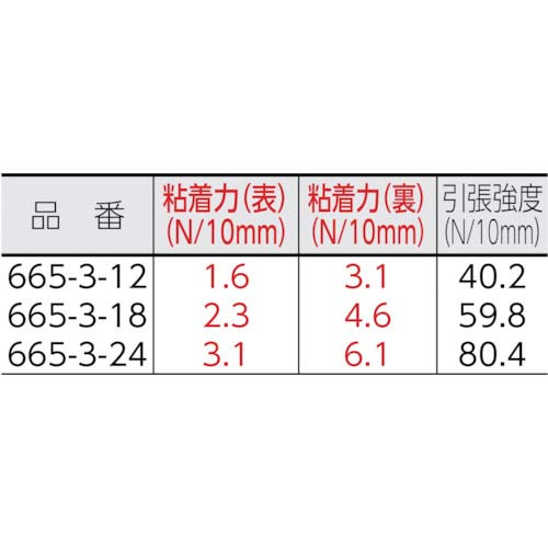 3M 透明両面テープ ライナーなし 12mmX35m 巻芯径76mm 665-3-12