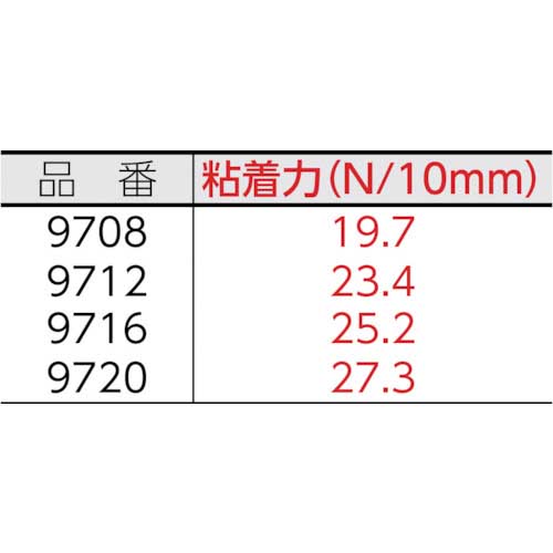 3M ハイタック両面接着テープ 9720 7mmX8m 黒 (2巻入) 7 AAD