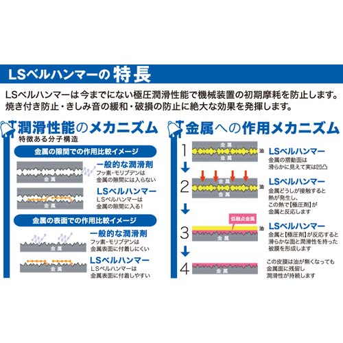 スズキ機工 超極圧潤滑剤 LSベルハンマー カートリッジグリースNo.2 LSBH06