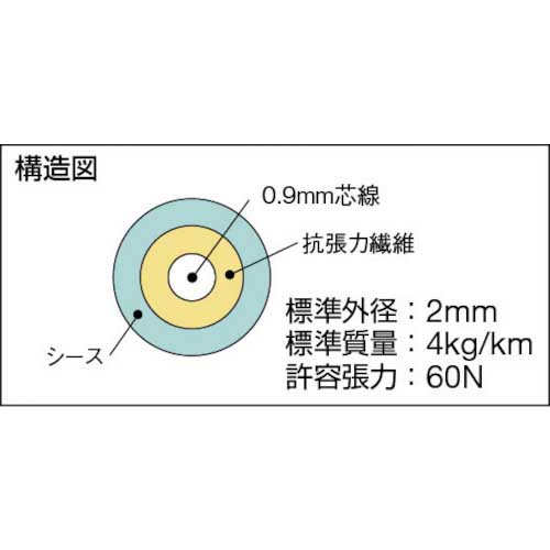 【廃番】住友電工 両端SCコネクタ付GI(1G)単心コード コード色:若草 長さ5m 外径1.7mm エコ仕様 1-SC-SC-1G-5