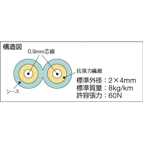 住友電工 両端SCコネクタ付GI(1G)メガネコード コード色:若草 長さ2m 外径1.7mm エコ仕様 2-SC-SC-1G-2