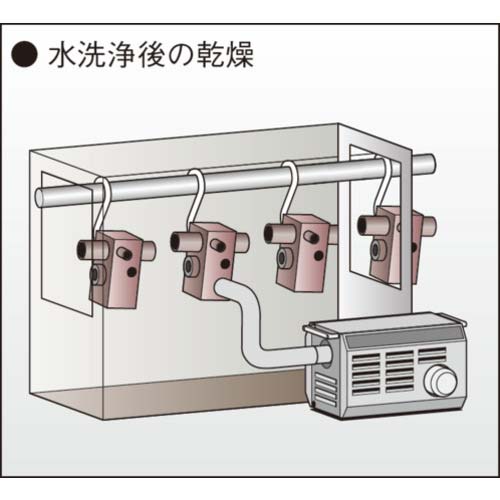 八光 熱風発生機 HAP4030 単相200V3kW 熱風機 乾燥用熱風ヒーター 