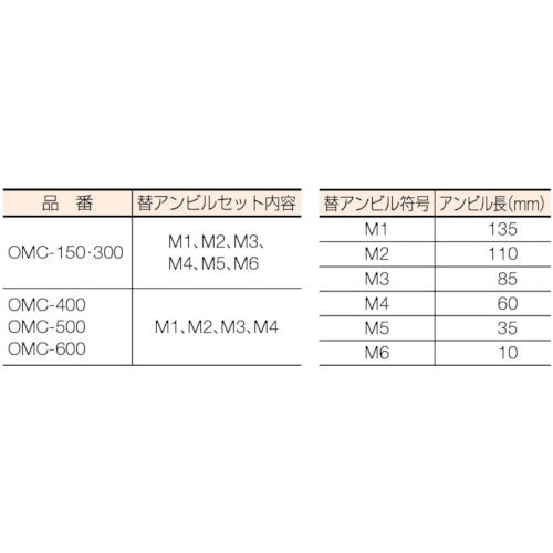 ミツトヨ 替アンビル式外側マイクロメー(104-135) OMC-150