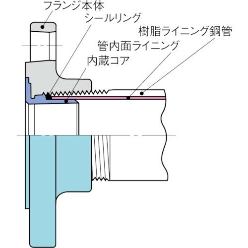 桑名金属工業 PQ 10Kフランジ PQWK10KF-50A