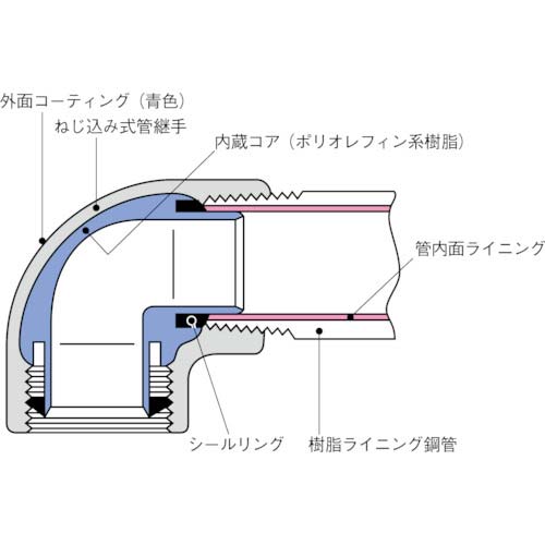 桑名金属工業 PQWKエルボ PQWK-L-50A
