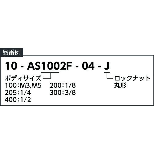 SMC ワンタッチ管継手付スピードコントローラ インラインタイプ クリーン AS-F