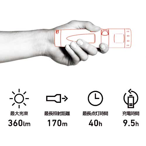 【廃番】LEDLENSER 充電式防爆懐中電灯(LED) レッドレンザー iL7R 明るさ360lm 502106