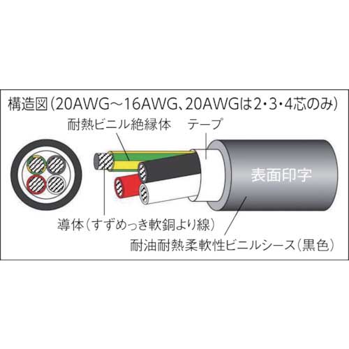 【廃番】太陽ケーブルテック 電子機器配線用ケーブル CM/2464-1007/2A LF 100M CM/2464 3X20AWG BWY/G-100
