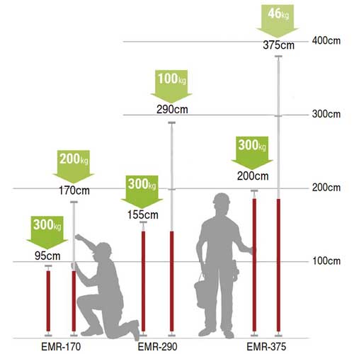 KDS 伸縮マルチロッド375 EMR-375