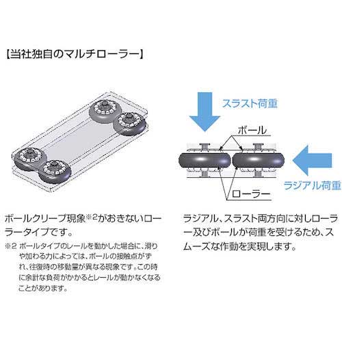 SUGATSUNE (190045762)MLG-20Cマルチローラーリニアガイドキャリッジ MLG-20C