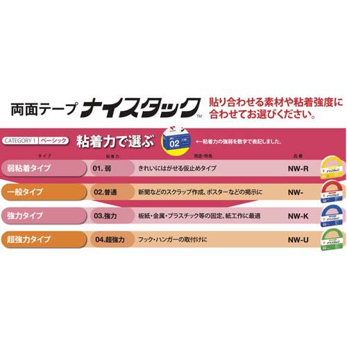 ニチバン 両面テープ ナイスタックしっかり貼れて剥がしやすいタイプNW-H25 25mmX9m NW-H25