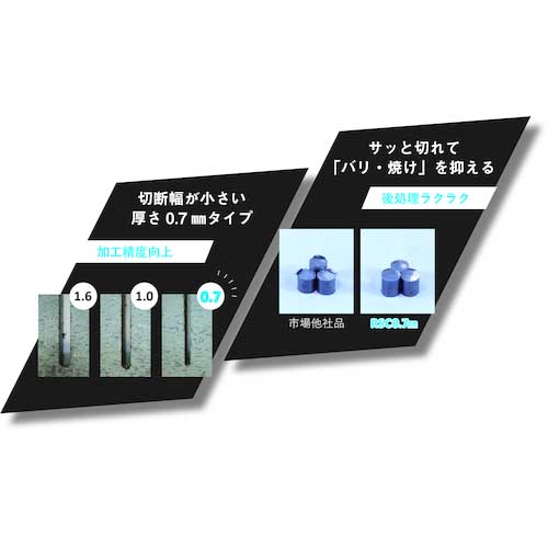 レヂボン スーパーカットRSC 防湿パック 105×0.7×15 60P RSC10507-60-MPP