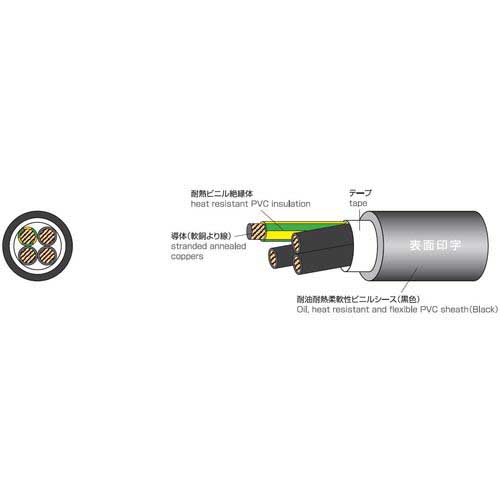 【廃番】太陽ケーブルテック 電気機器電源用コード STO(N)/TC LF 100M UE/STO(N)/TC 6EX14AWG-100
