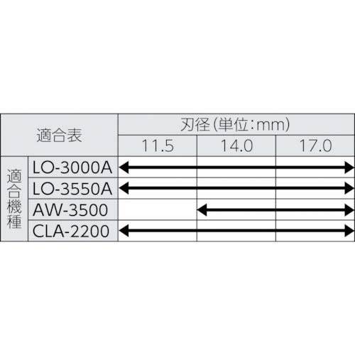 日東 ジェットブローチ ワンタッチタイプ 14X25L 16314 NO.16314の通販